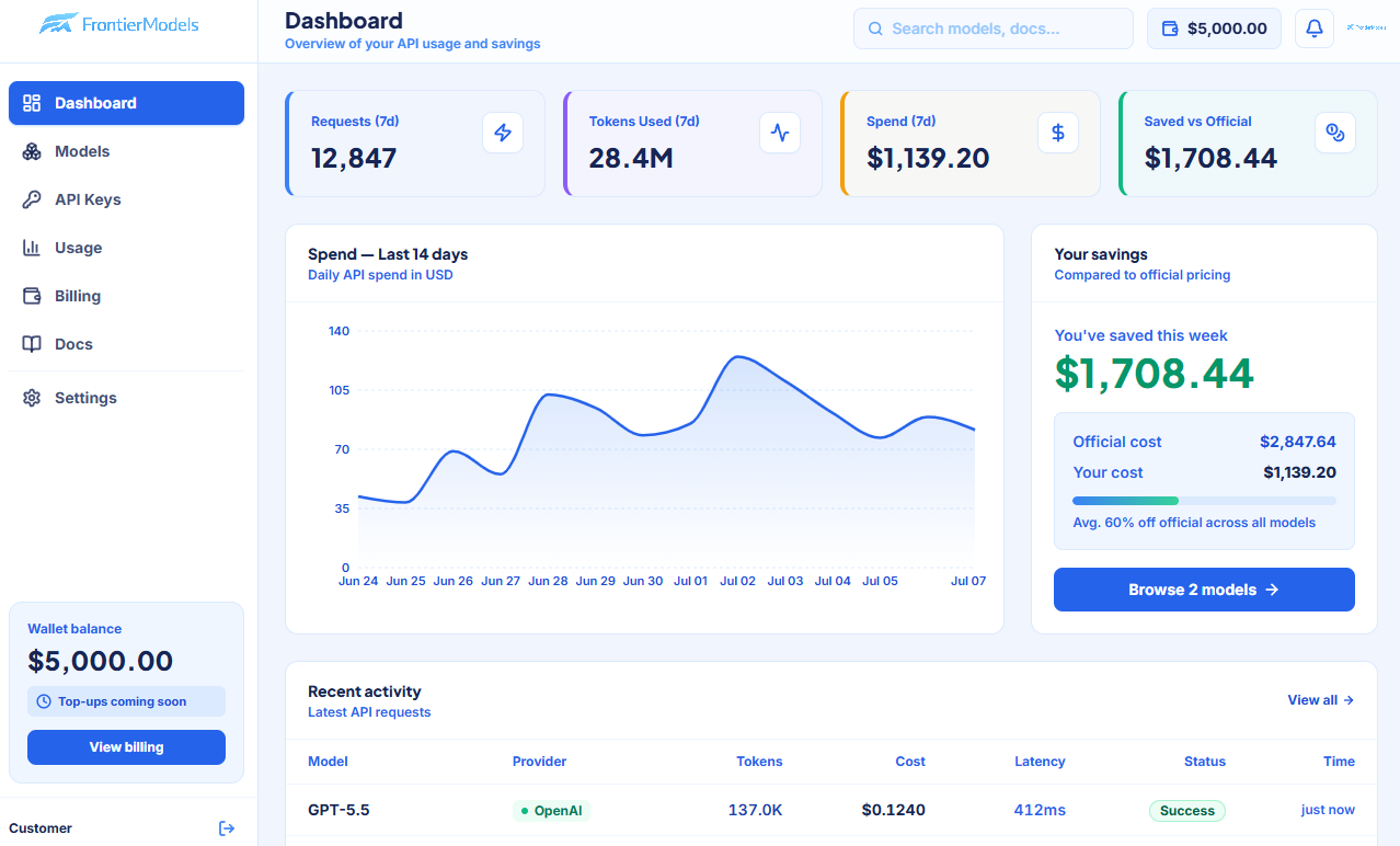 FrontierModels Dashboard — $1,708 saved this week vs official pricing
